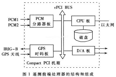 CPCI总线