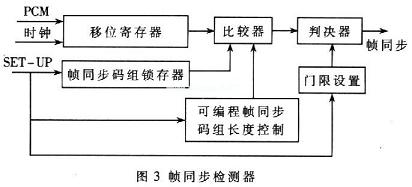 CPCI总线