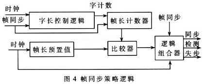 CPCI总线