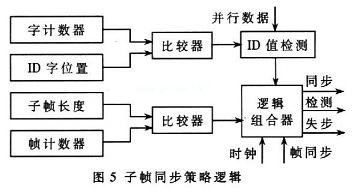 CPCI总线