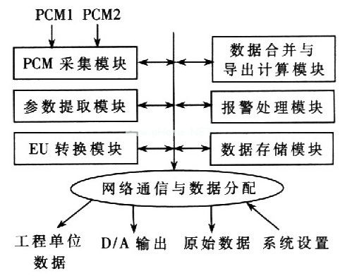 CPCI总线