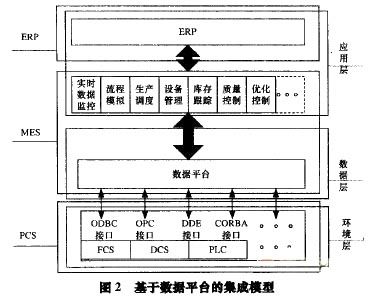 流程工业