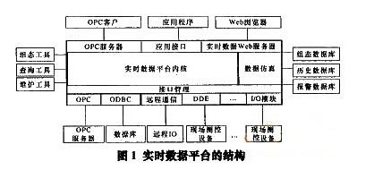 流程工业