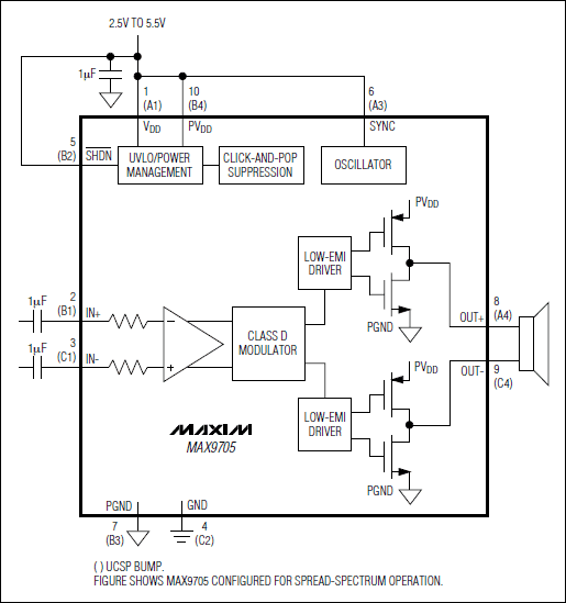 MAX9705：功能框图