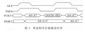 由单片机外部程序区访问时序