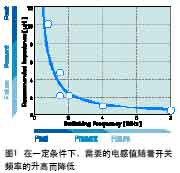 开关频率