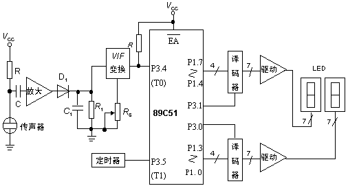 89C51