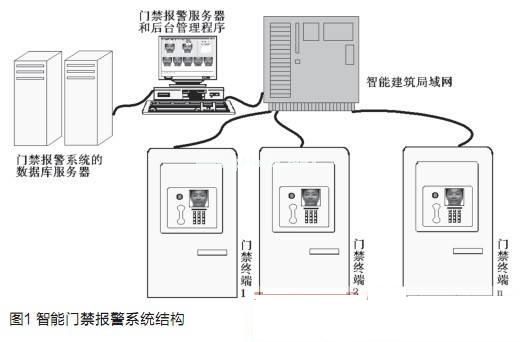 智能门