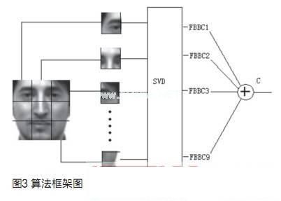 智能门