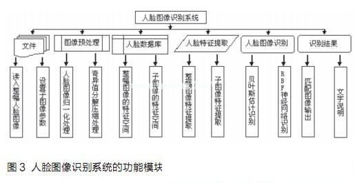 智能门