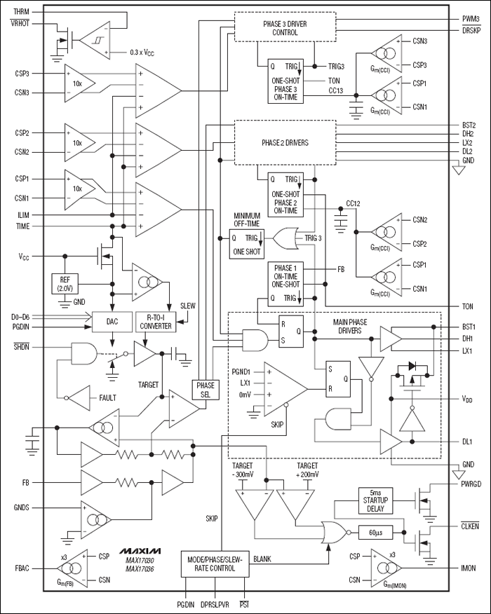 MAX17030、MAX17036：功能框图