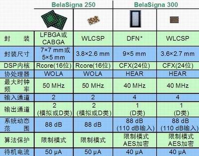 音频处理器