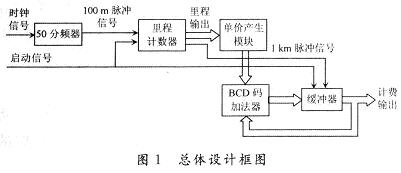 系统的总体设计框图