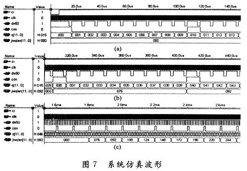 整体电路的仿真波形