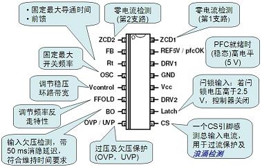 NCP1631的引脚输出及功能描述