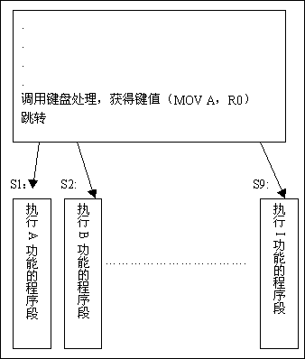 第十三课　单片机指令（六）