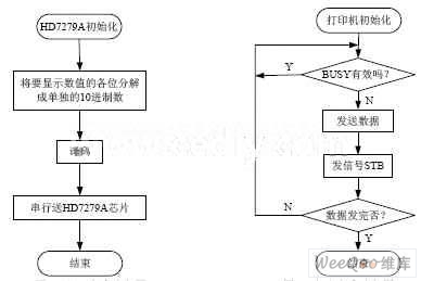 高温测