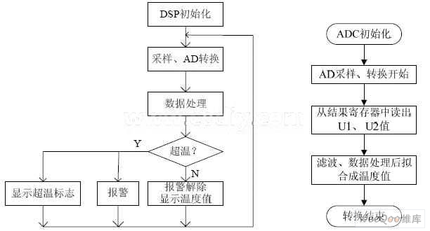 高温测