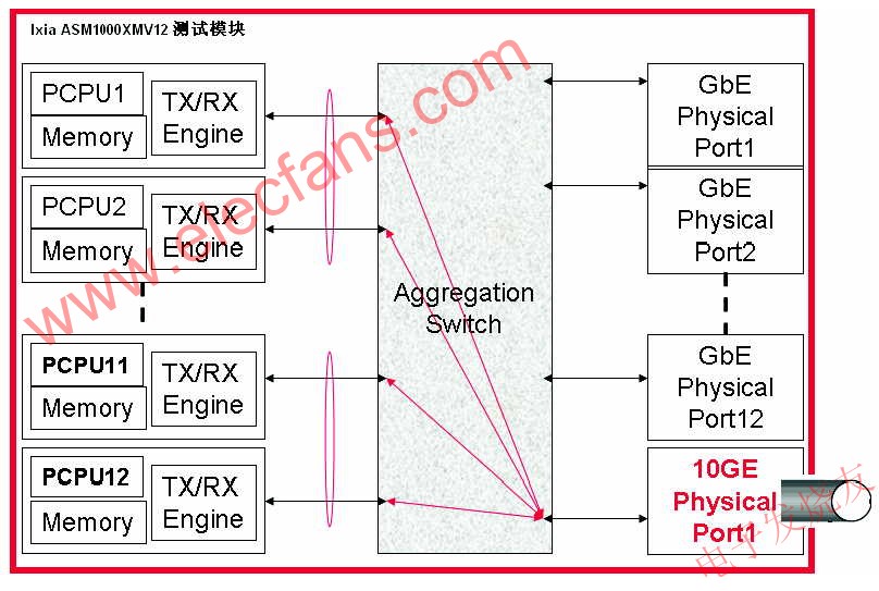 万兆聚合的示意 www.obk20.com