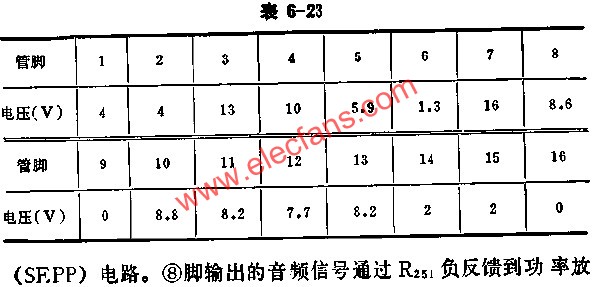 BJ5250正常工作时各脚的电压值  www.obk20.com