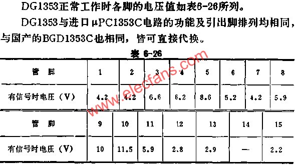 DG1353正常工作时各脚的电压值  www.obk20.com