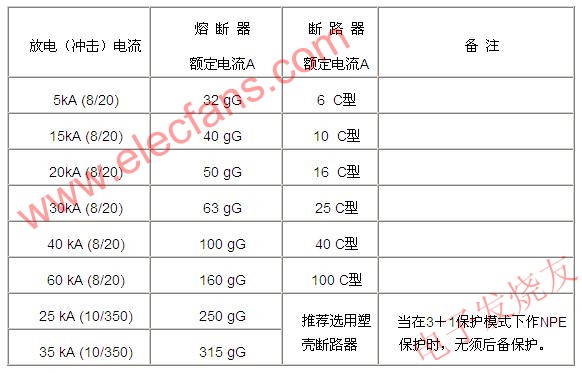 后备保护元件的选择 www.obk20.com