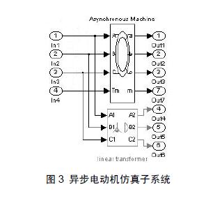 串级调速