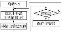 XF-S