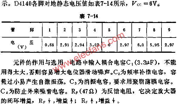 D4140各脚对地静态电压值  www.obk20.com