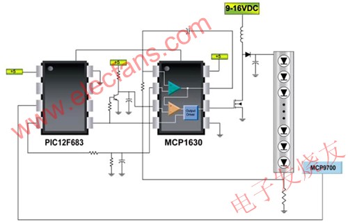 智慧LED解决方案示意图 www.obk20.com