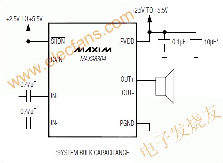 MAX98304单声道3.2W的D类放大器 www.obk20.com