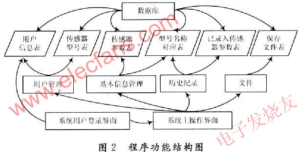 程序功能结构图 www.obk20.com