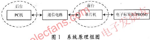 系统构成与工作原理 www.obk20.com