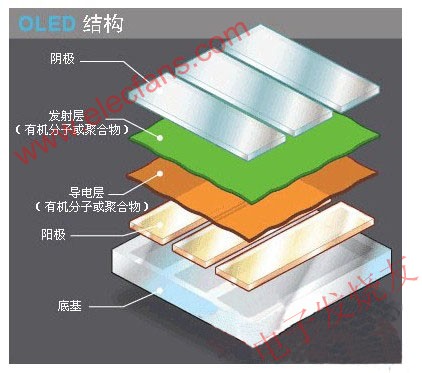 　OLED的结构 www.obk20.com