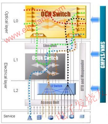 ZTE DWDM 光、电交叉业务调度模型 www.obk20.com