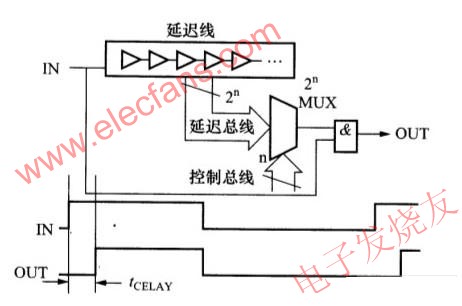 可调延迟电路 www.obk20.com