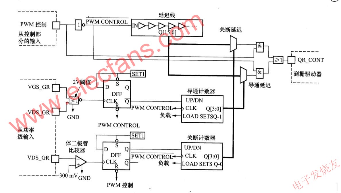 VR的控制电路 www.obk20.com