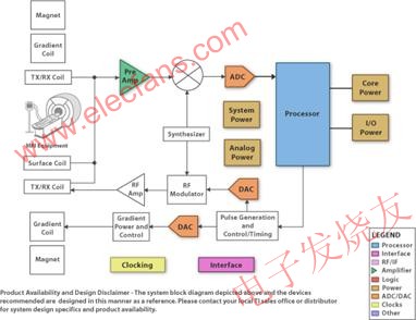 数字成像