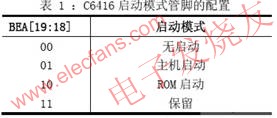 C6416 启动模式管脚配置 www.obk20.com