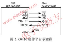 为实施该启动方法的硬件平台示意图 www.obk20.com