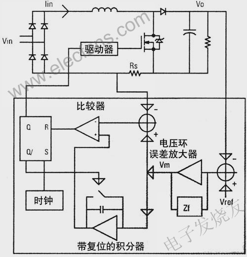 PFC设计和OCC方案 www.obk20.com