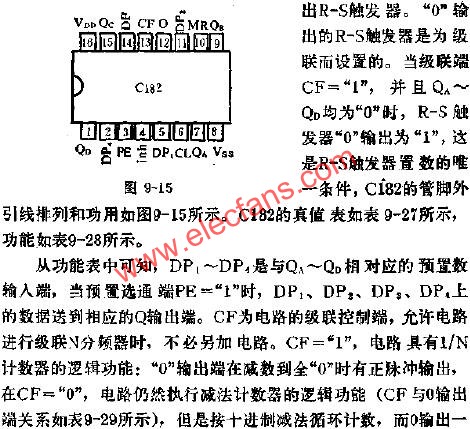 C182可预置数1/N计数器的应用线路图  www.obk20.com