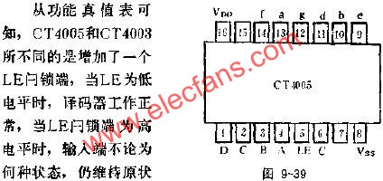 CT4005的管脚外引线排列及功用电路图  www.obk20.com