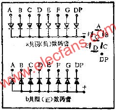 LED数码管的应用电路图  www.obk20.com