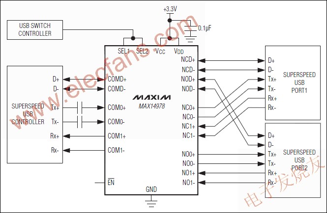 MAX14978 超高速USB模拟开关 www.obk20.com