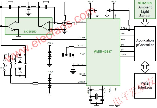 基于AMIS-49587等器件的联网型LED街灯智能控制系统 www.obk20.com