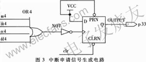 中断申请信号 www.obk20.com