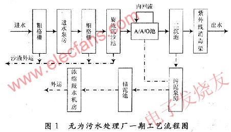 流程图 www.obk20.com