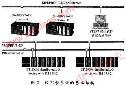 软冗余系统的基本结构 www.obk20.com