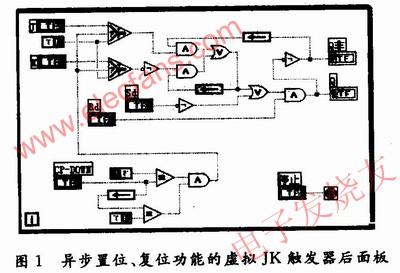 低电平有效的异步置位、复位功能的JK触发器LabVIEW后面板 www.obk20.com